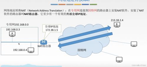 計算機(jī)網(wǎng)絡(luò) 網(wǎng)絡(luò)地址轉(zhuǎn)換與子網(wǎng)技術(shù)解析